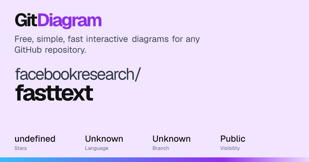 facebookresearch/fasttext Diagram | GitDiagram