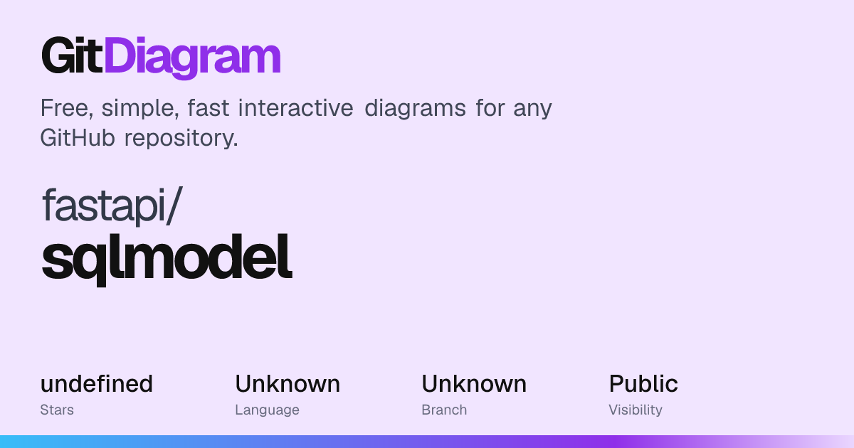 fastapi/sqlmodel Diagram | GitDiagram