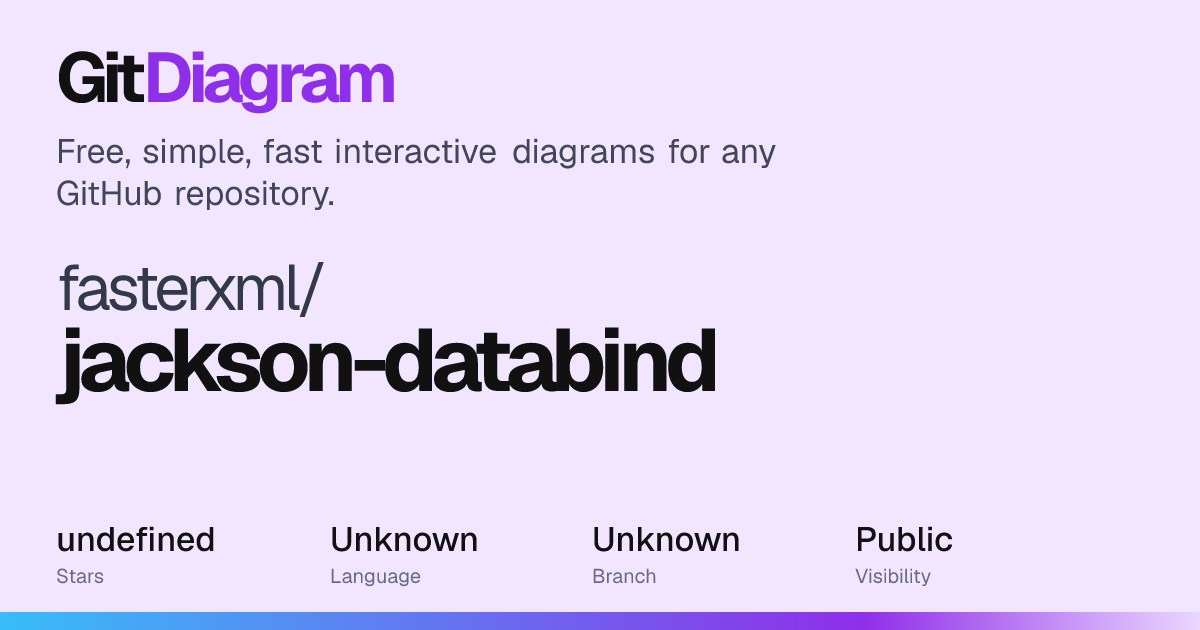 fasterxml/jackson-databind Diagram | GitDiagram