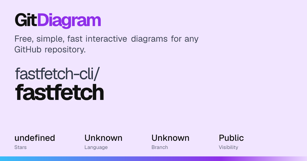 fastfetch-cli/fastfetch Diagram | GitDiagram