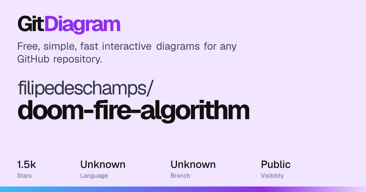 filipedeschamps/doom-fire-algorithm architecture diagram