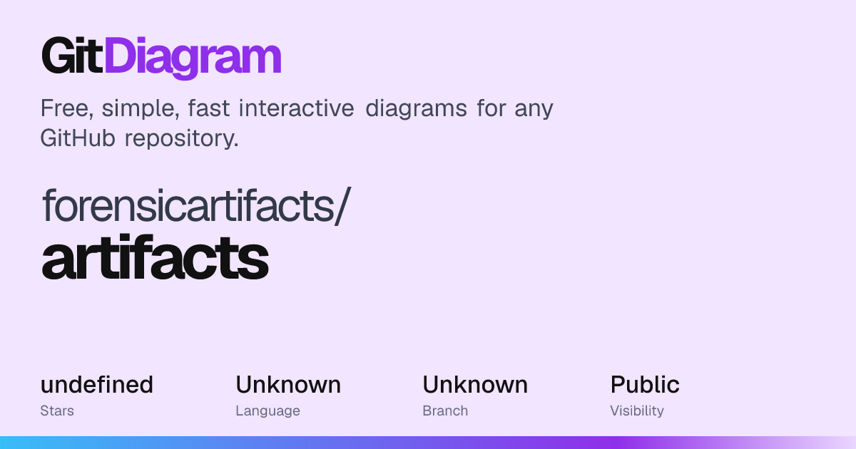forensicartifacts/artifacts Diagram | GitDiagram