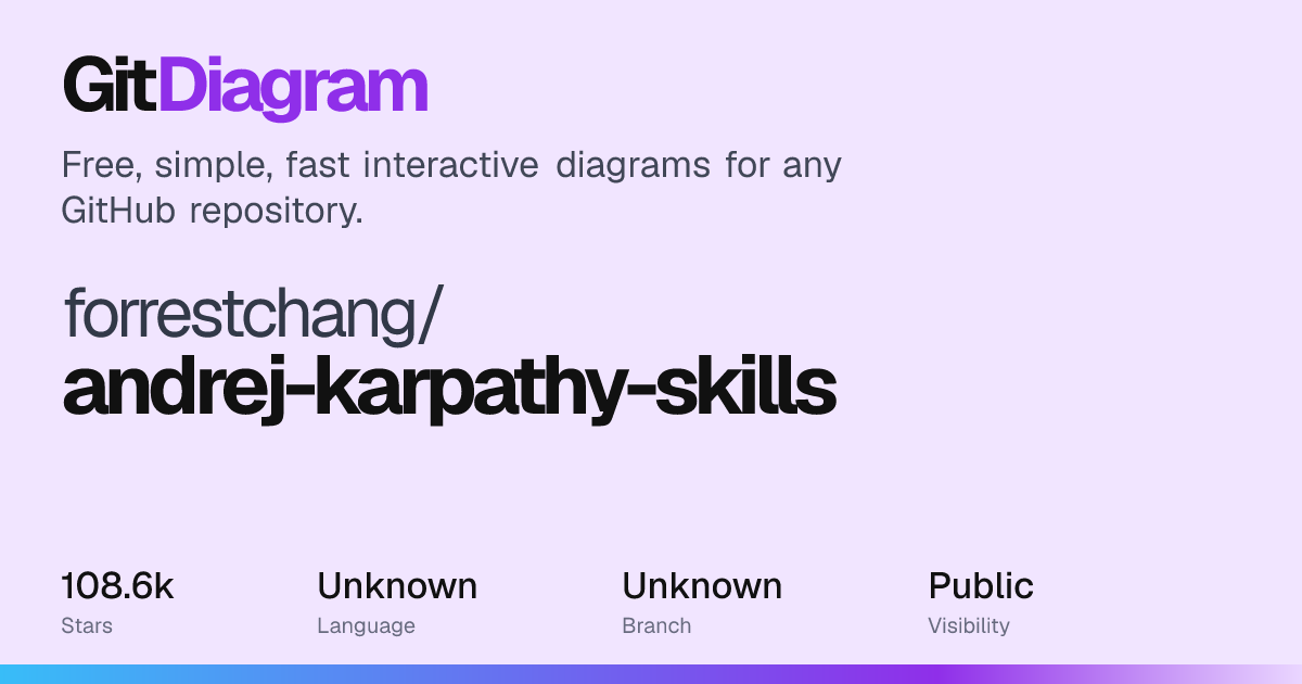 forrestchang/andrej-karpathy-skills Diagram | GitDiagram
