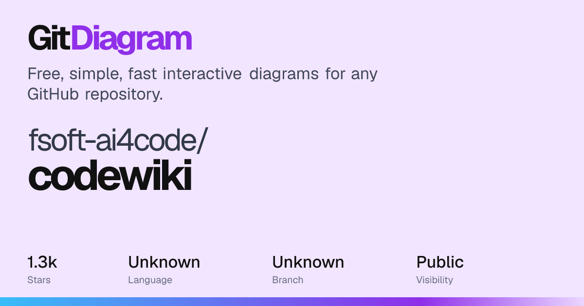 fsoft-ai4code/codewiki Diagram | GitDiagram