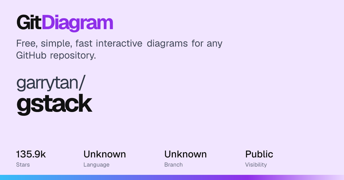 garrytan/gstack architecture diagram: how it works