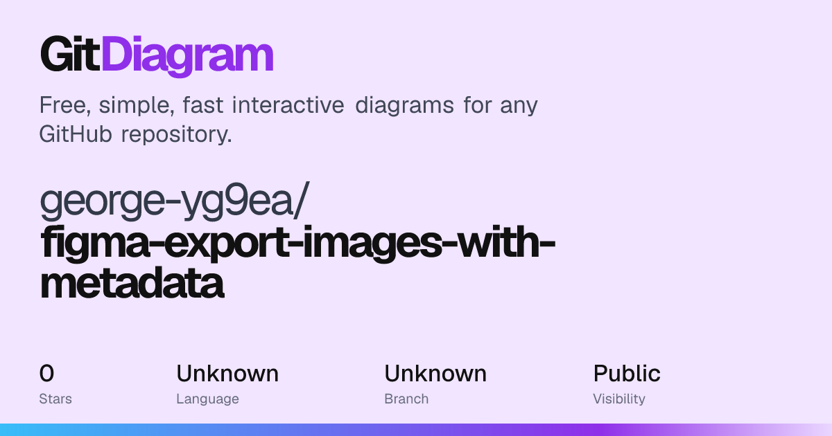 george-yg9ea/figma-export-images-with-metadata Diagram | GitDiagram