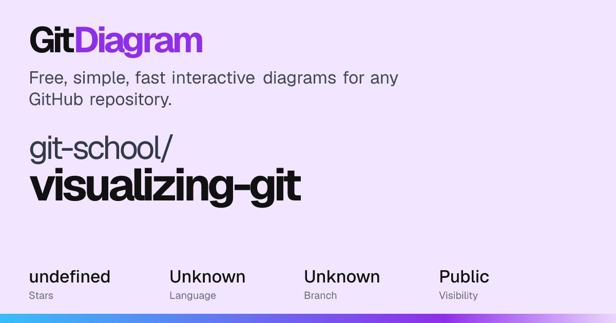 git-school/visualizing-git Diagram | GitDiagram