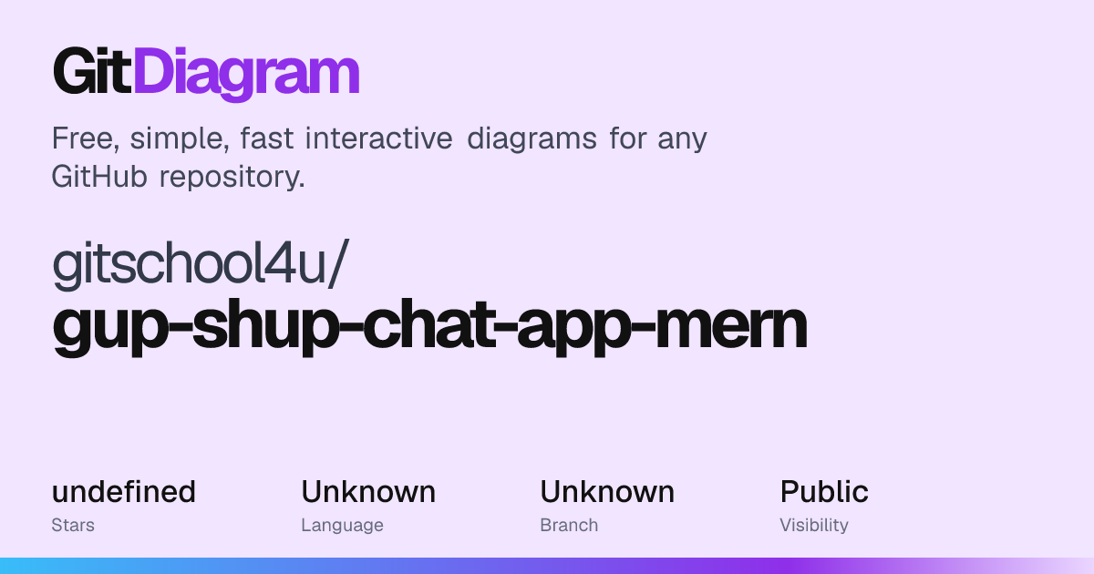 gitschool4u/gup-shup-chat-app-mern Diagram | GitDiagram