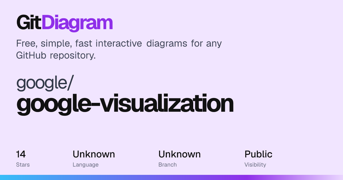google/google-visualization architecture diagram