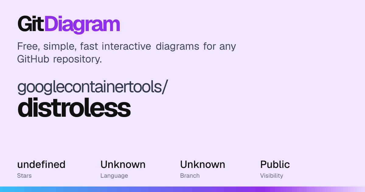 googlecontainertools/distroless Diagram | GitDiagram