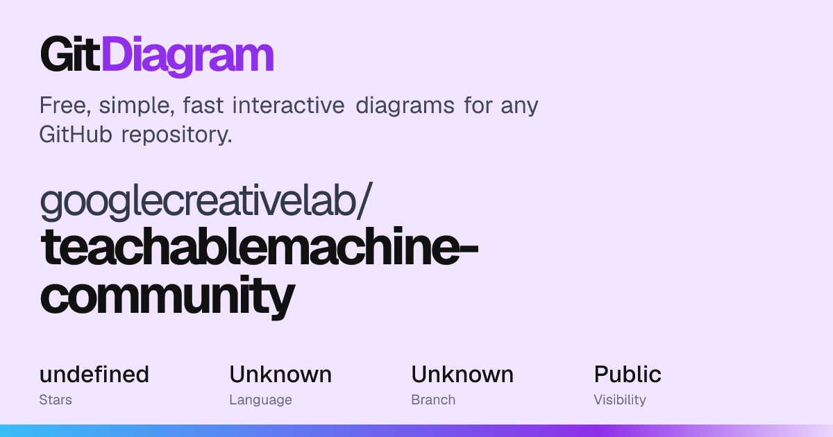 googlecreativelab/teachablemachine-community Diagram | GitDiagram