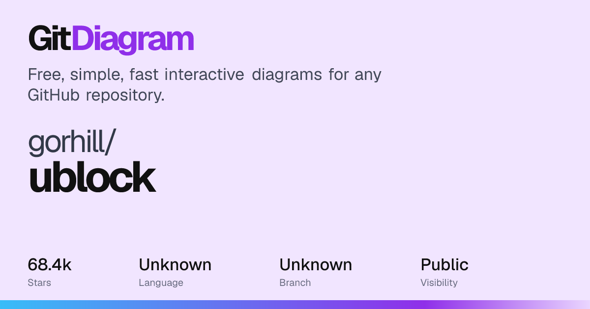 gorhill/ublock Diagram | GitDiagram
