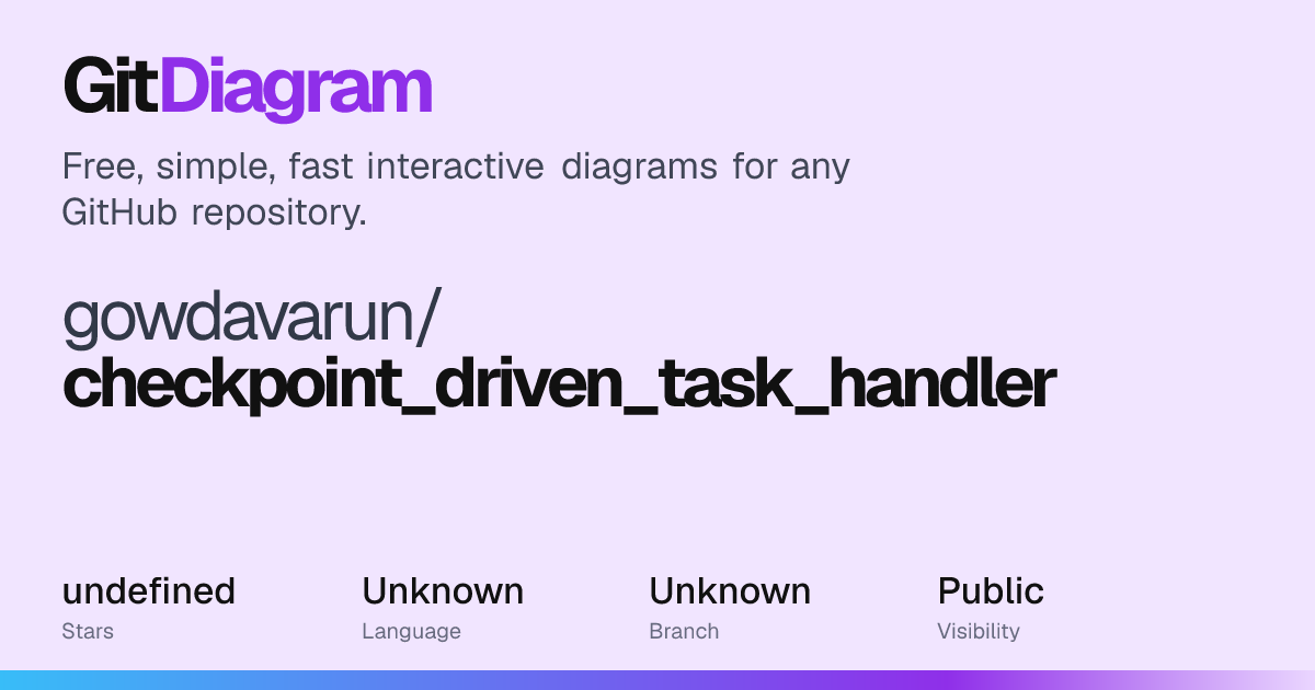 gowdavarun/checkpoint_driven_task_handler Diagram | GitDiagram