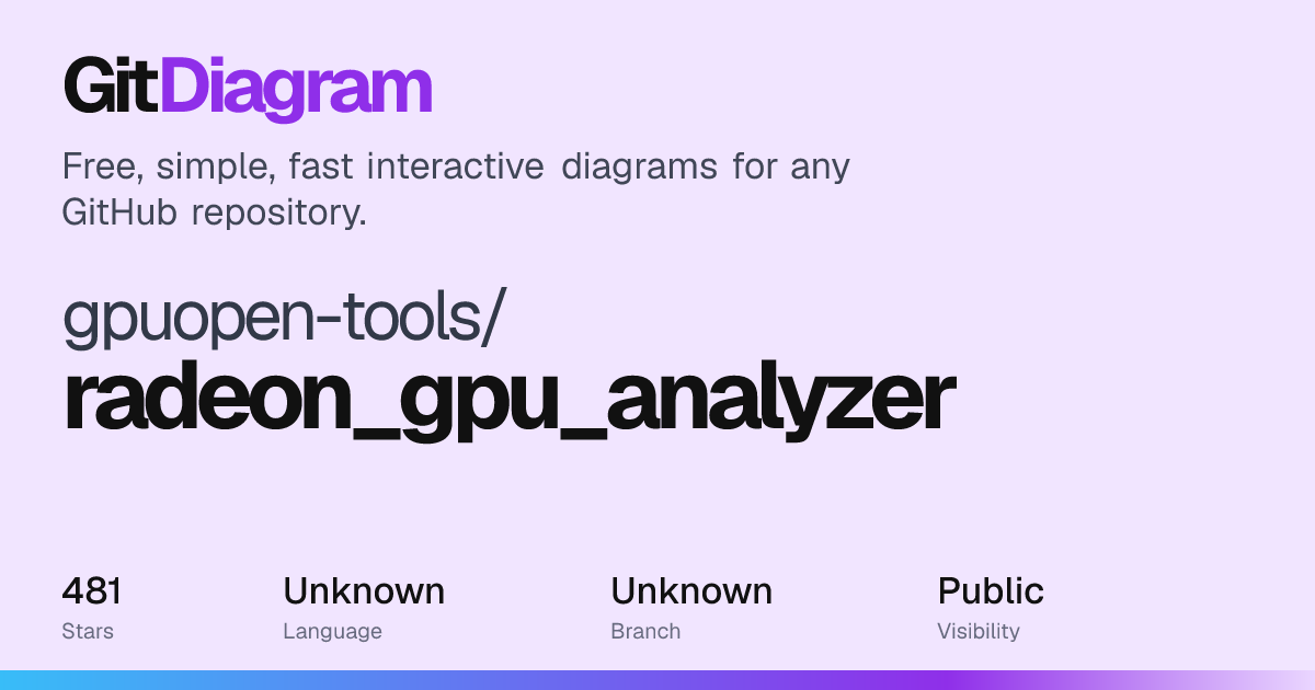 gpuopen-tools/radeon_gpu_analyzer architecture diagram