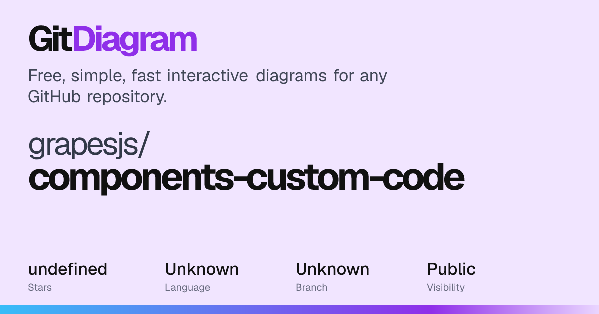 grapesjs/components-custom-code Diagram | GitDiagram