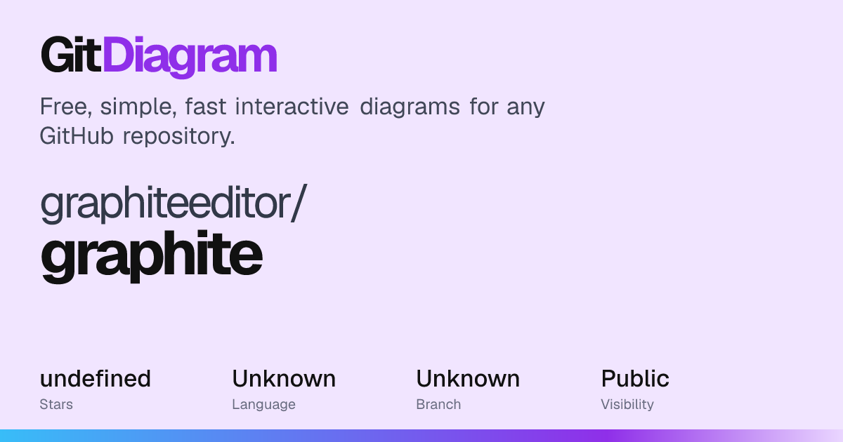 graphiteeditor/graphite Diagram | GitDiagram