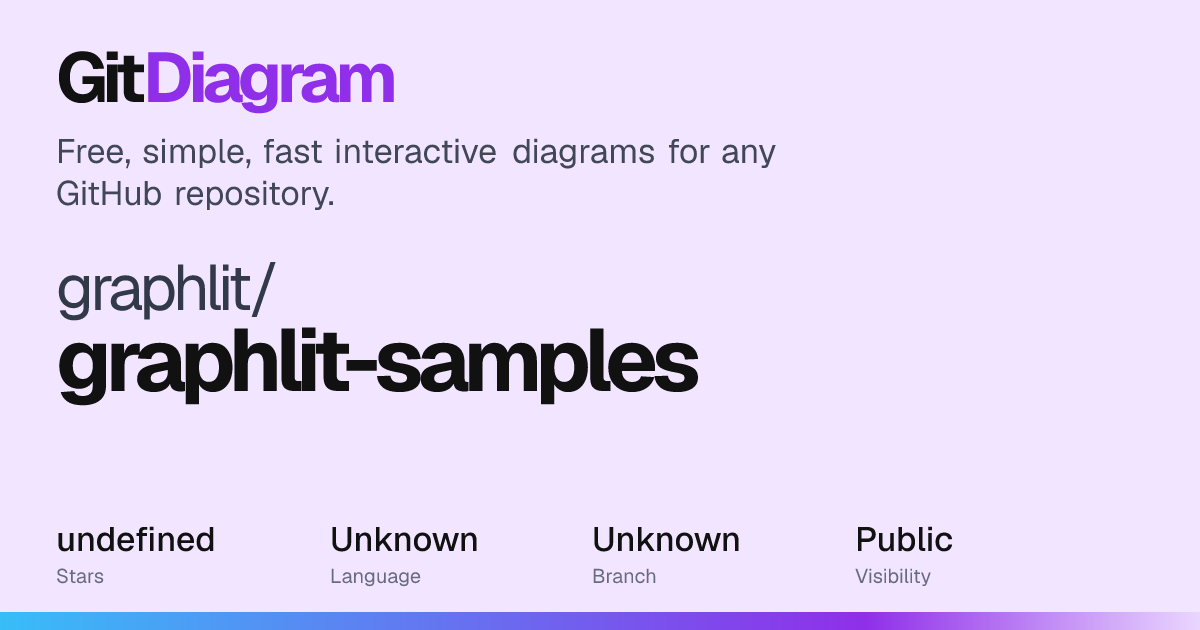 graphlit/graphlit-samples Diagram | GitDiagram