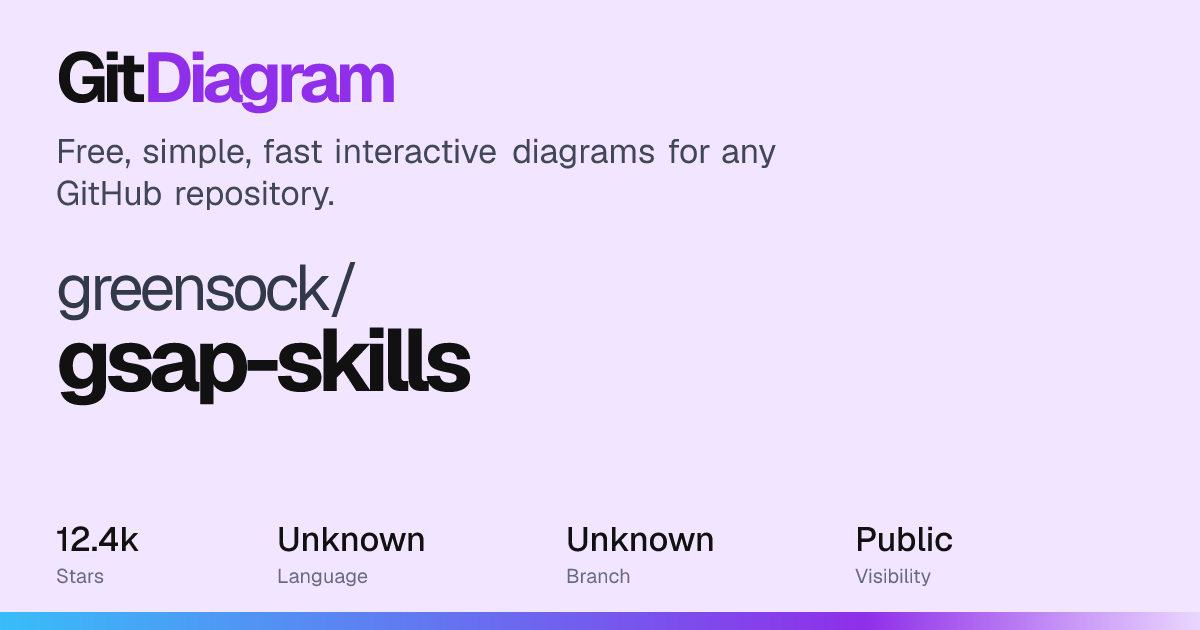 greensock/gsap-skills Diagram | GitDiagram