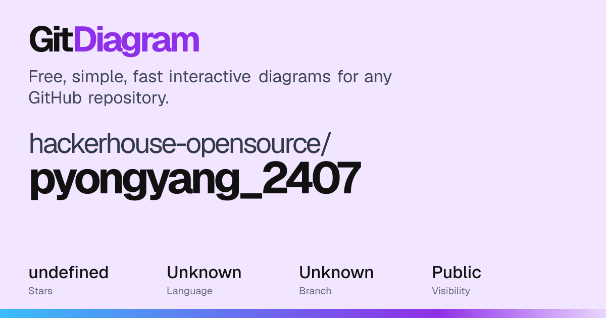 hackerhouse-opensource/pyongyang_2407 Diagram | GitDiagram