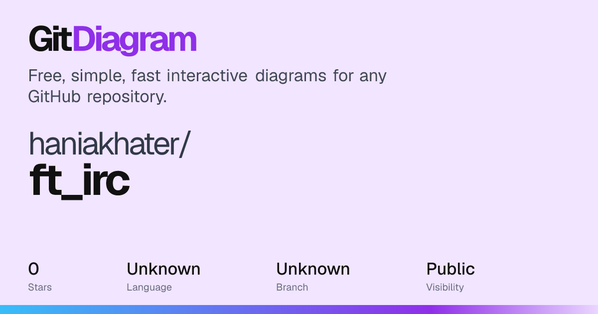 haniakhater/ft_irc architecture diagram: how it works
