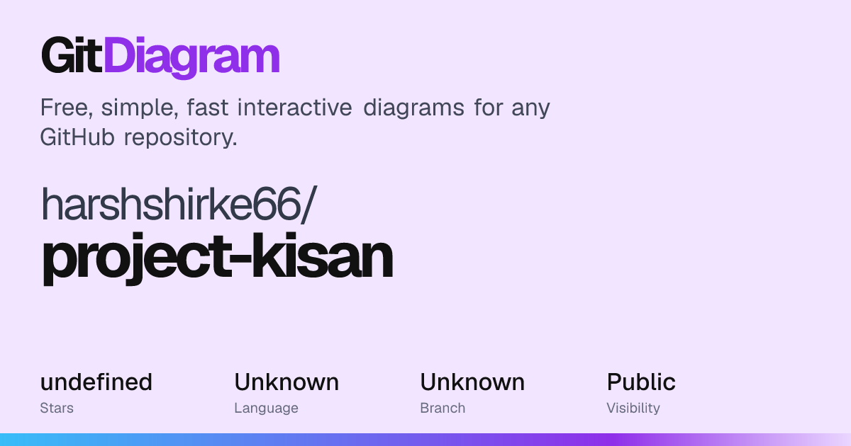 harshshirke66/project-kisan Diagram | GitDiagram