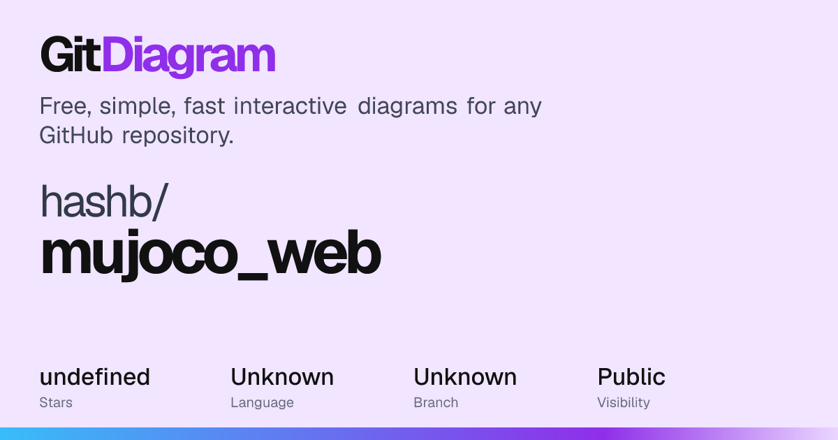 hashb/mujoco_web Diagram | GitDiagram