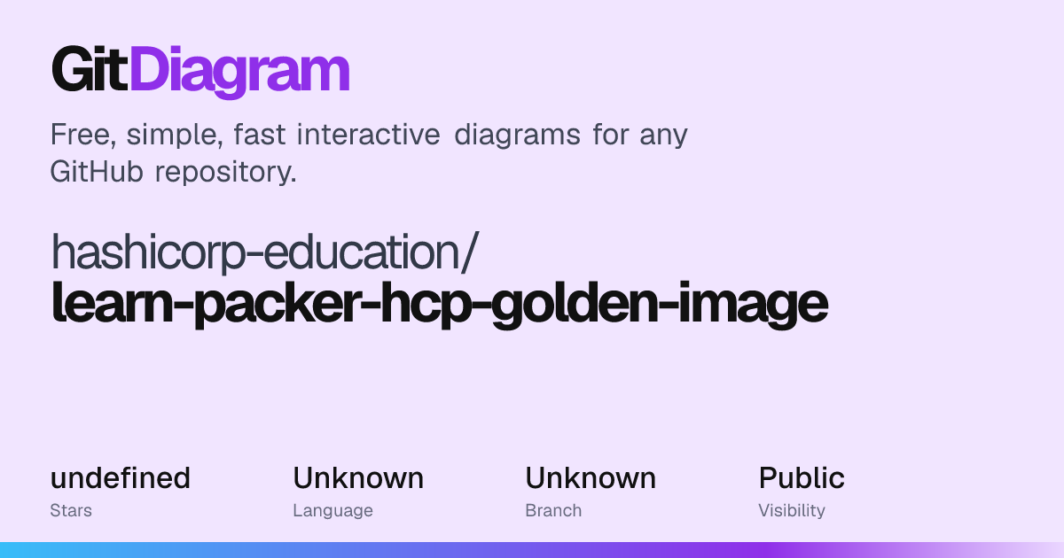 hashicorp-education/learn-packer-hcp-golden-image Diagram | GitDiagram