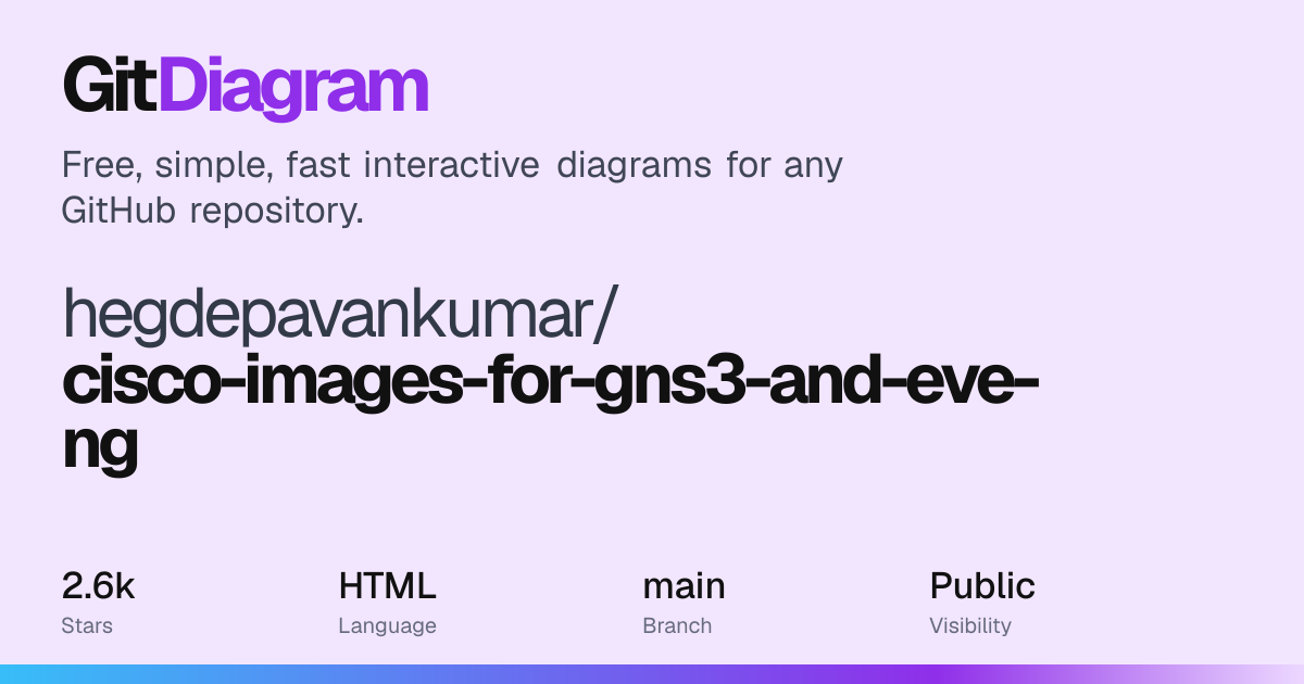 hegdepavankumar/cisco-images-for-gns3-and-eve-ng Diagram | GitDiagram