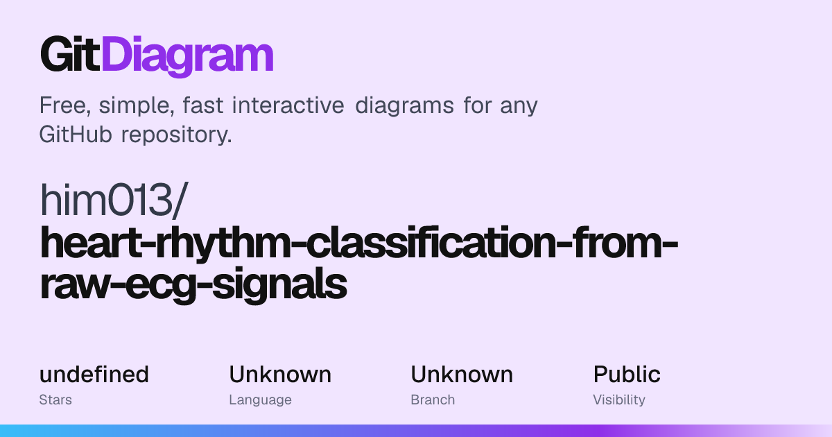 him013/heart-rhythm-classification-from-raw-ecg-signals Diagram ...