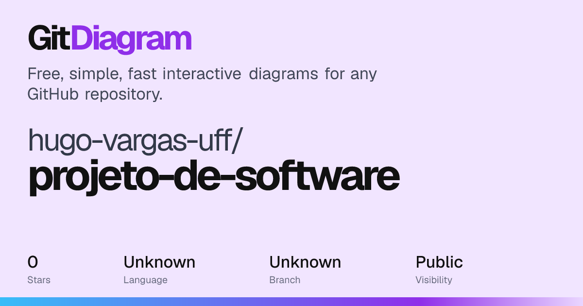 hugo-vargas-uff/projeto-de-software architecture diagram