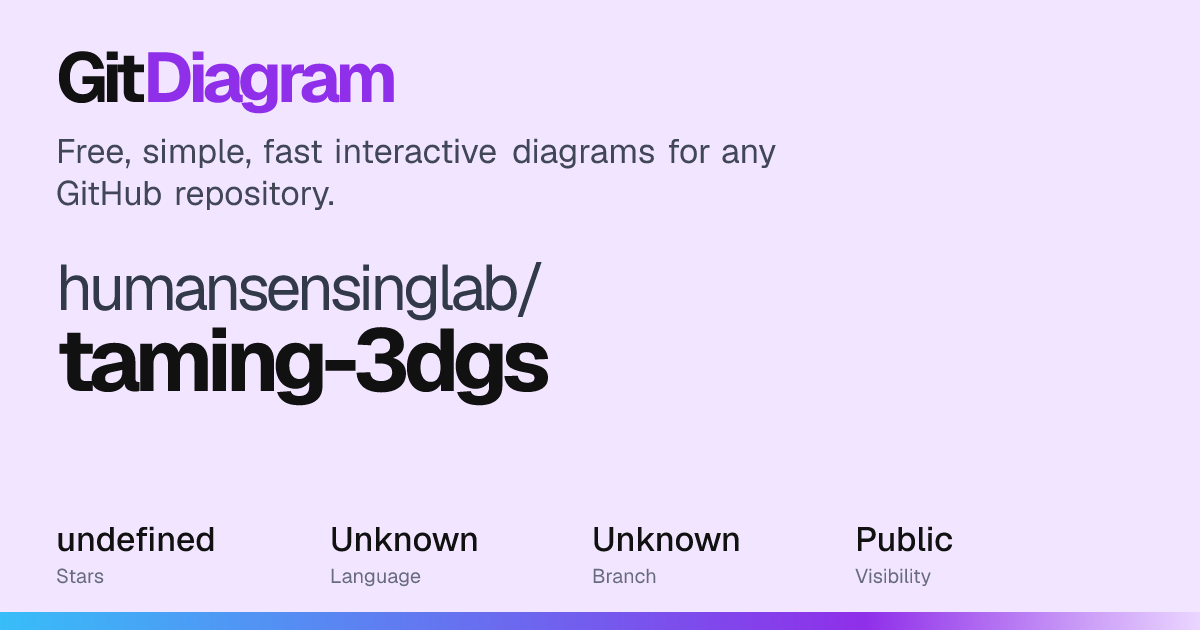 humansensinglab/taming-3dgs Diagram | GitDiagram