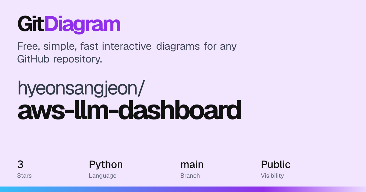 hyeonsangjeon/aws-llm-dashboard Diagram | GitDiagram