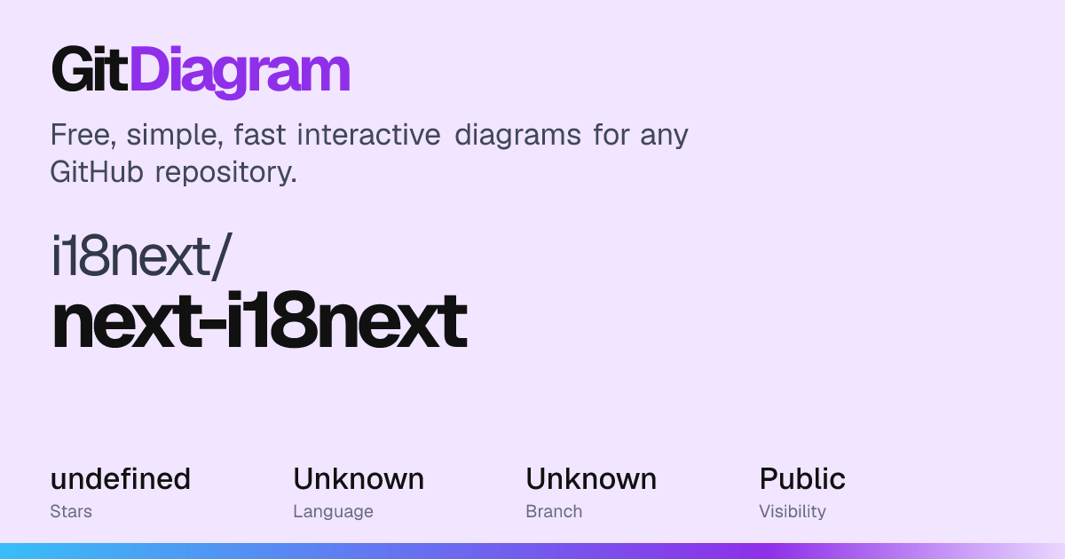 i18next/next-i18next Diagram | GitDiagram