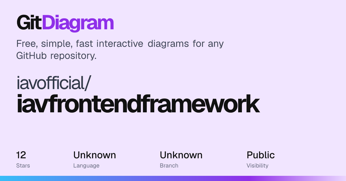 iavofficial/iavfrontendframework architecture diagram