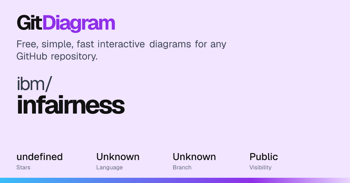 ibm/infairness Diagram | GitDiagram