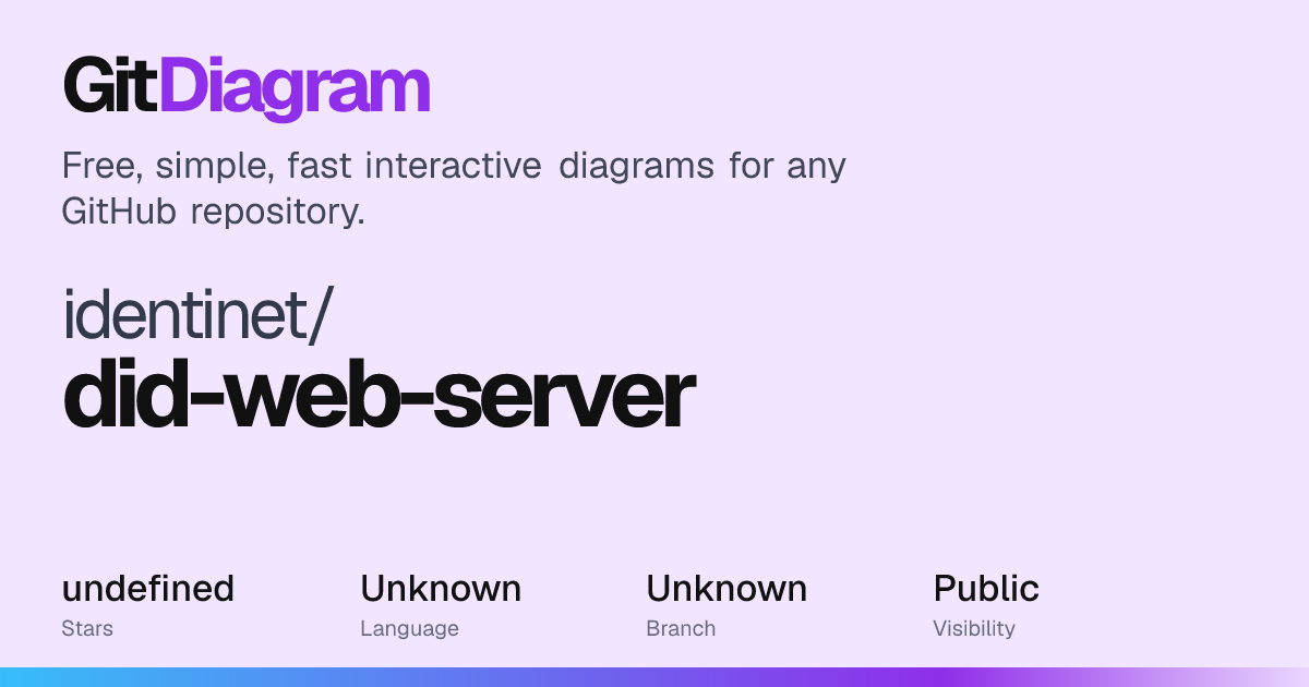 identinet/did-web-server Diagram | GitDiagram