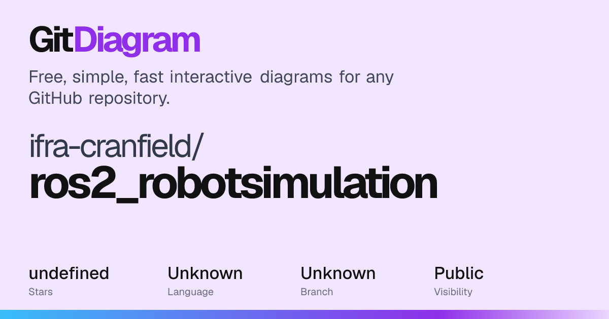 ifra-cranfield/ros2_robotsimulation Diagram | GitDiagram