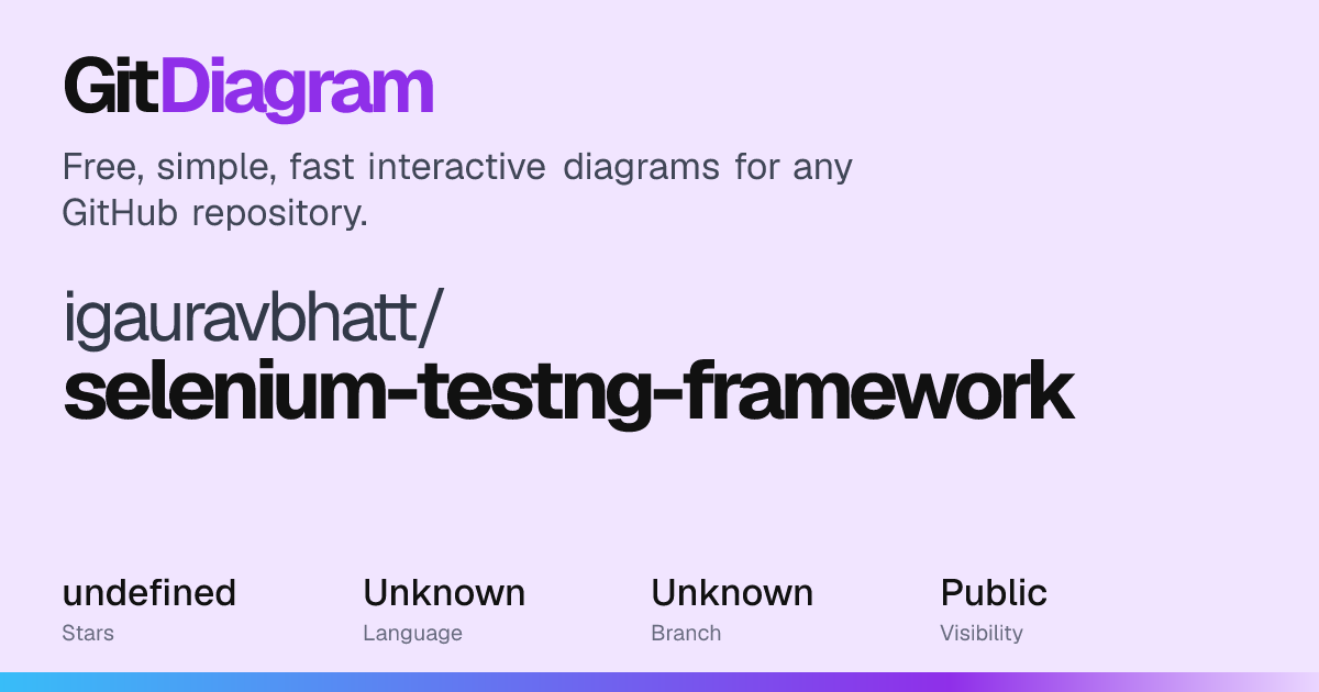 igauravbhatt/selenium-testng-framework Diagram | GitDiagram