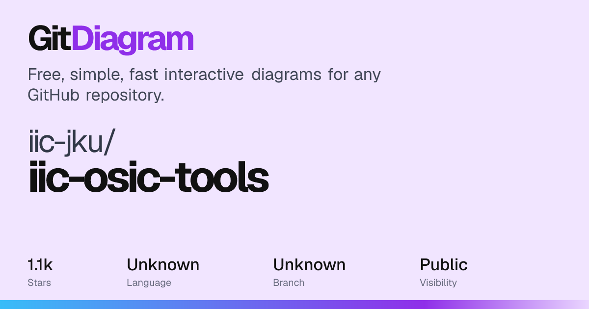 iic-jku/iic-osic-tools architecture diagram: how it works