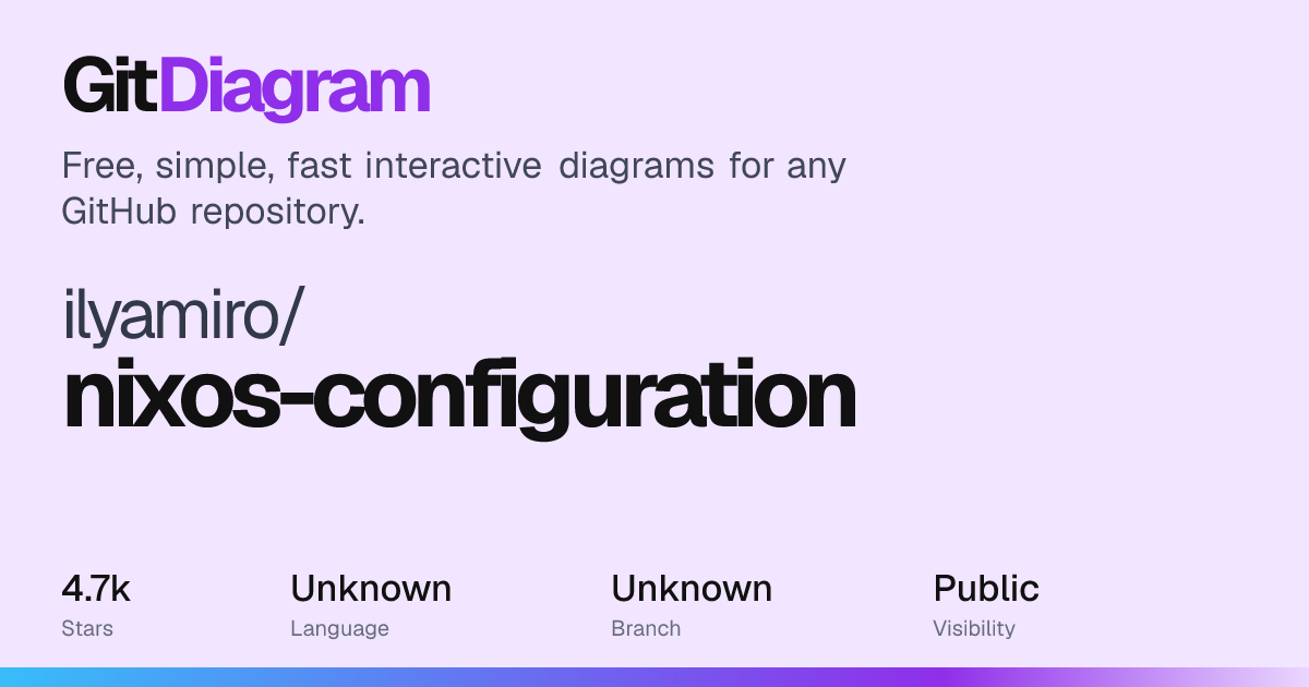 ilyamiro/nixos-configuration Diagram | GitDiagram