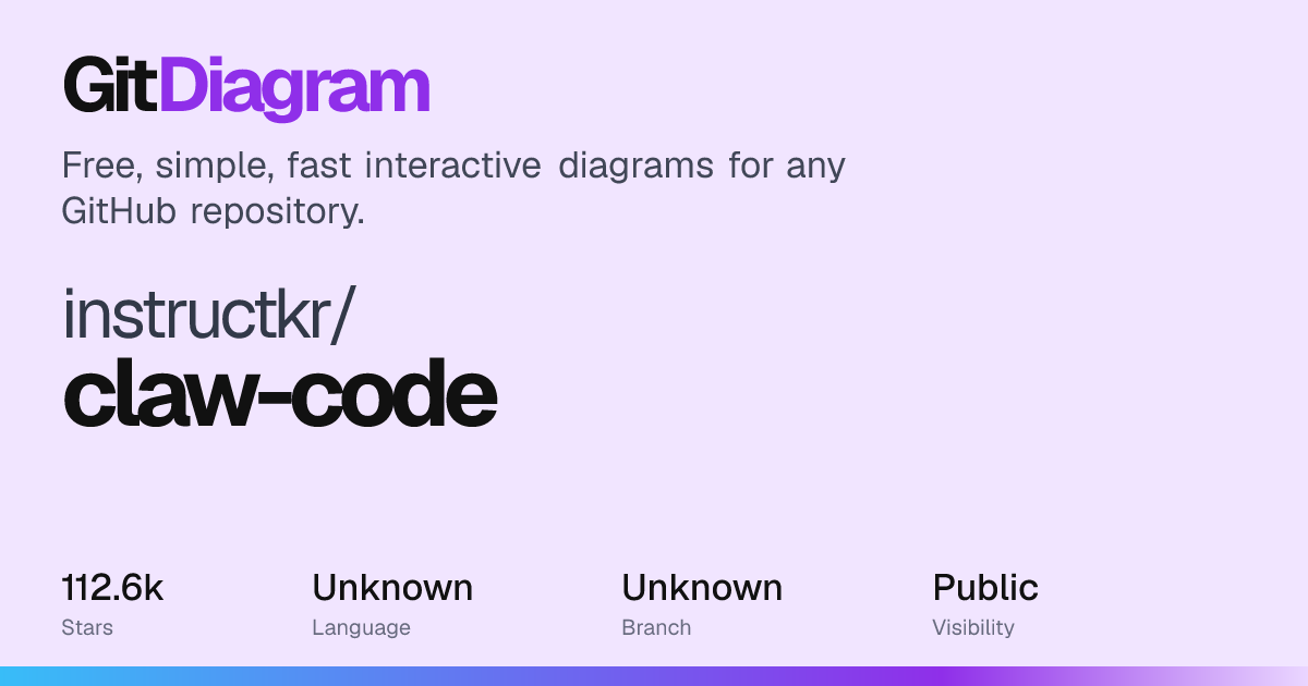 instructkr/claw-code Diagram | GitDiagram