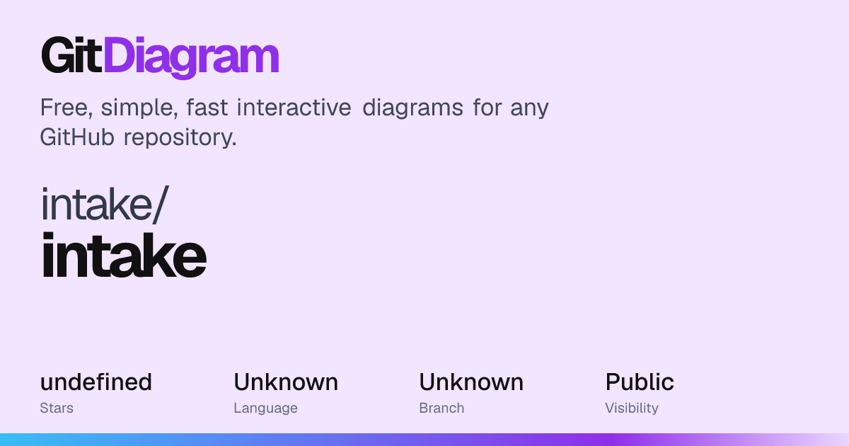 intake/intake Diagram | GitDiagram