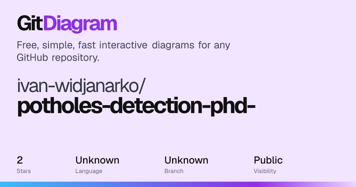 ivan-widjanarko/potholes-detection-phd- architecture diagram