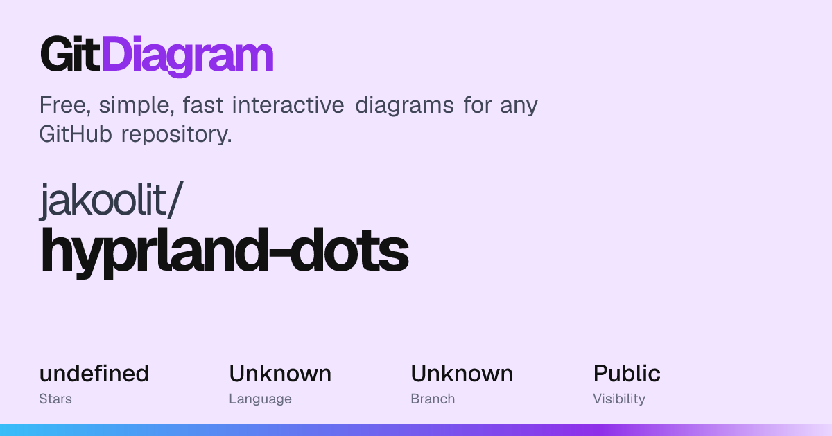 jakoolit/hyprland-dots Diagram | GitDiagram