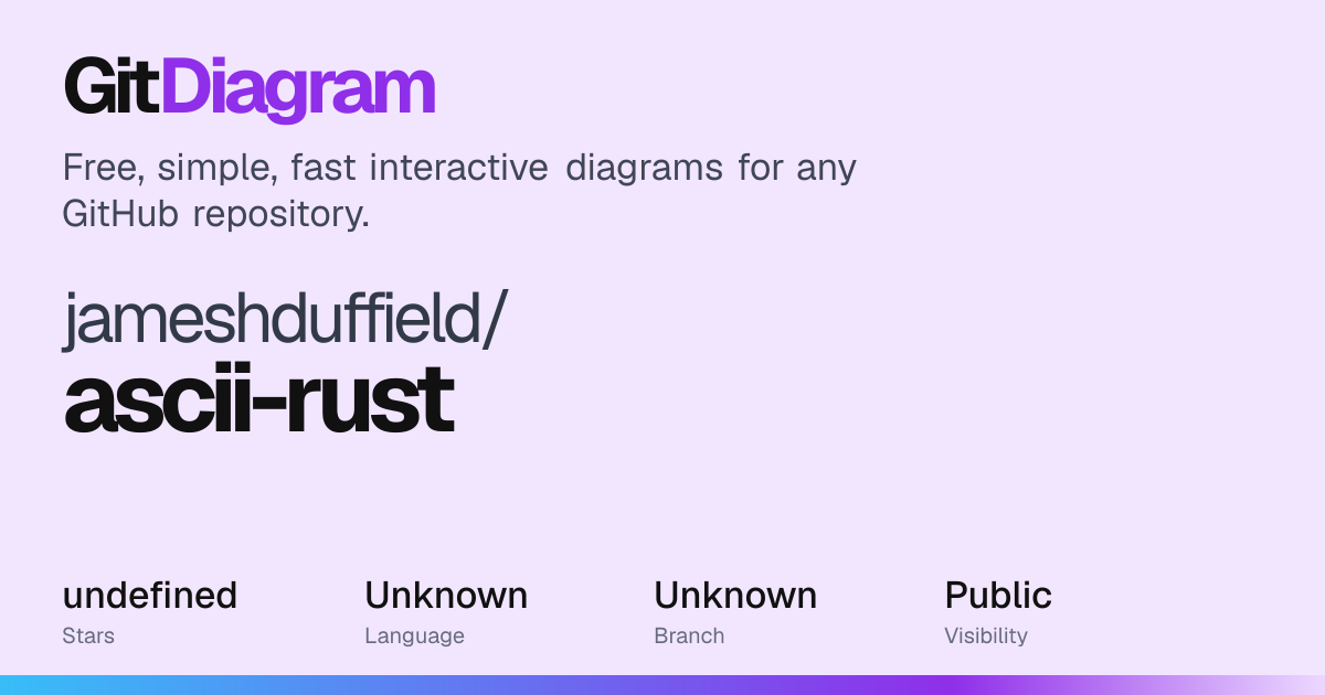 jameshduffield/ascii-rust Diagram | GitDiagram