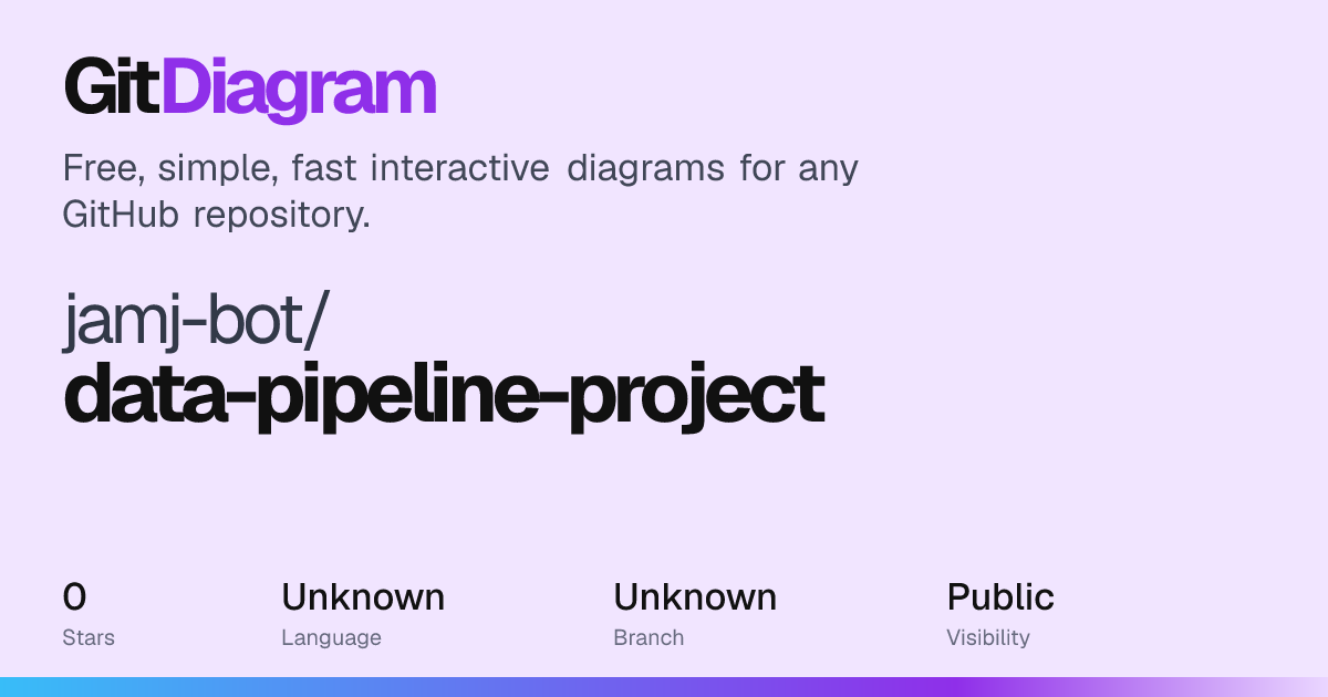 jamj-bot/data-pipeline-project Diagram | GitDiagram