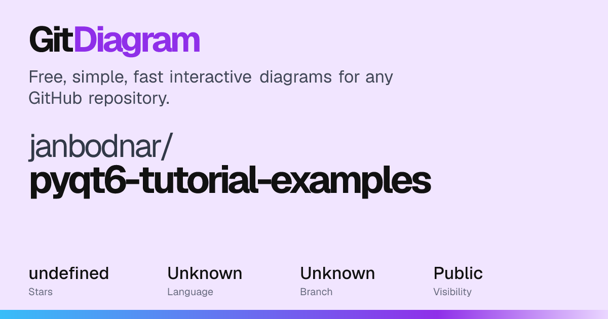 janbodnar/pyqt6-tutorial-examples Diagram | GitDiagram