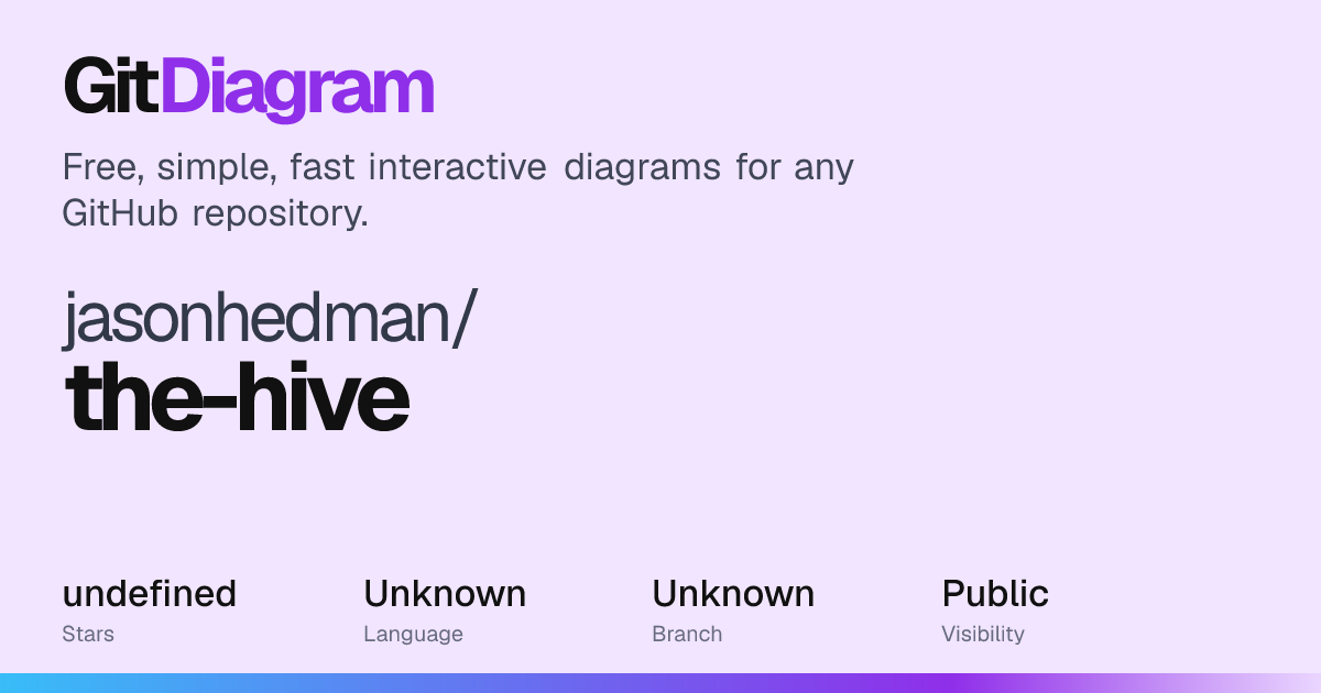 jasonhedman/the-hive Diagram | GitDiagram