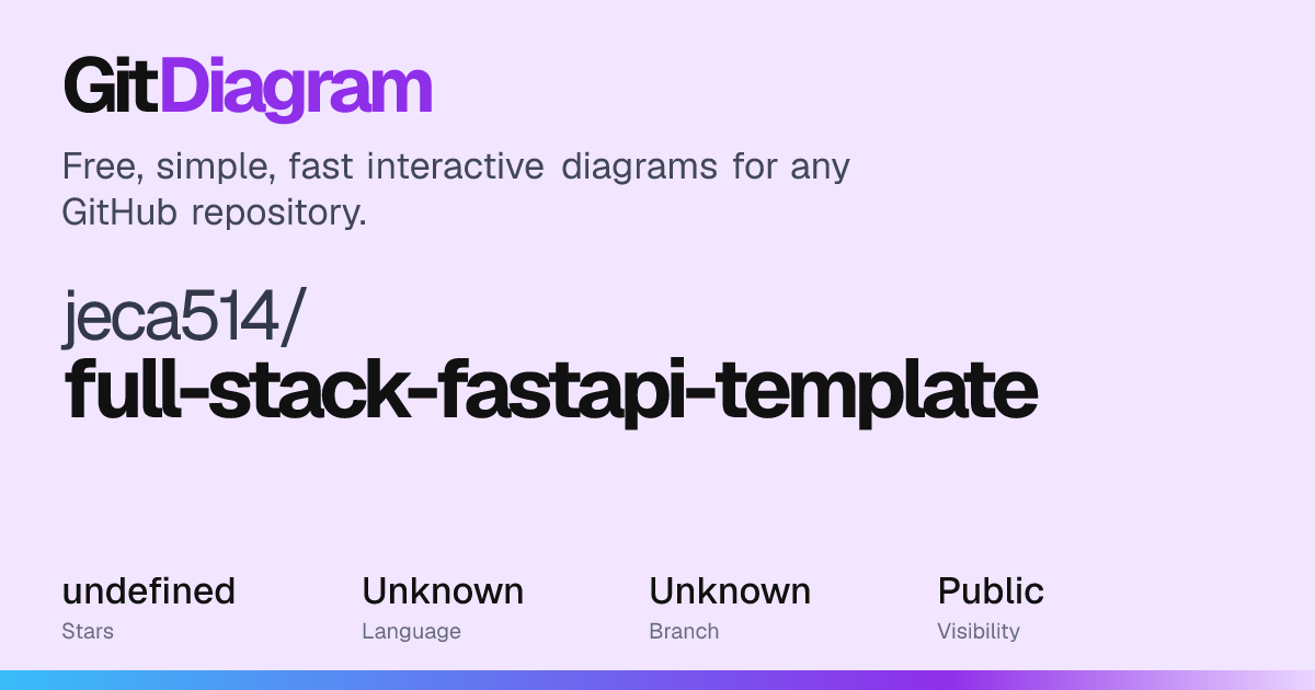 jeca514/full-stack-fastapi-template Diagram | GitDiagram
