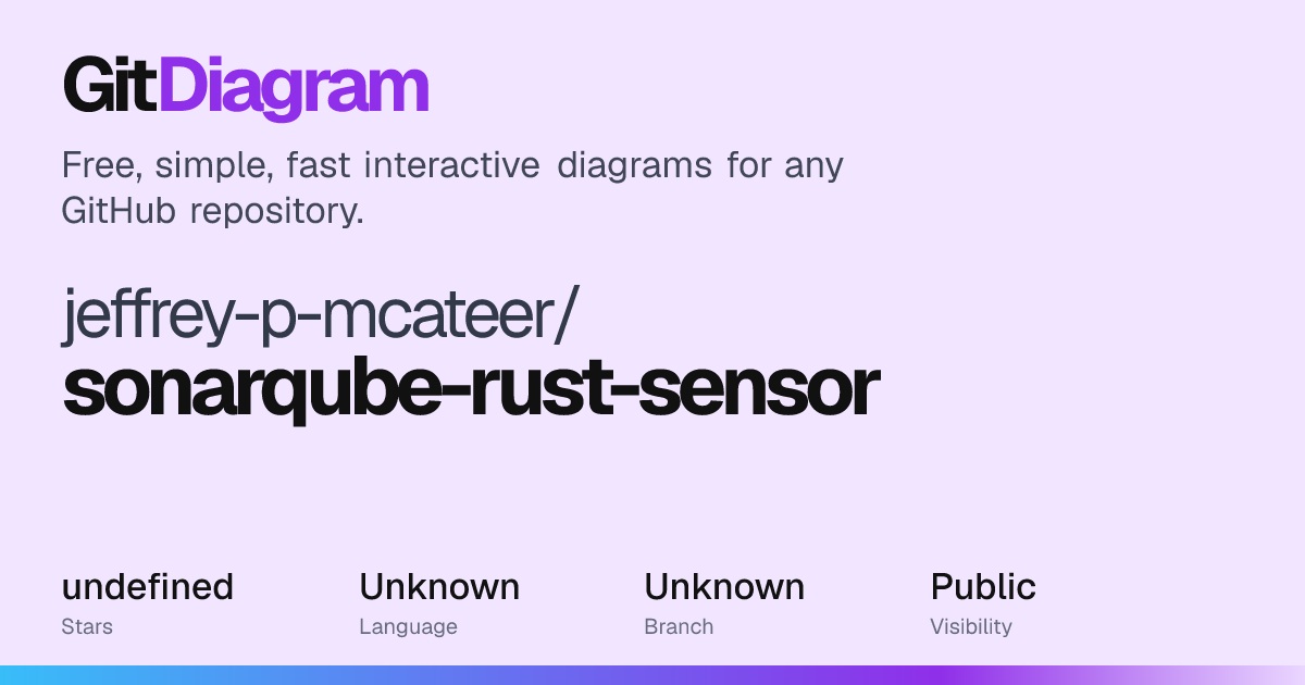 jeffrey-p-mcateer/sonarqube-rust-sensor Diagram | GitDiagram